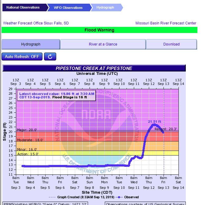 9.12.19 Pipestone Creek record